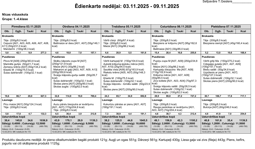 Ēdienkarte 03.10.-09.10. 1.-.4.